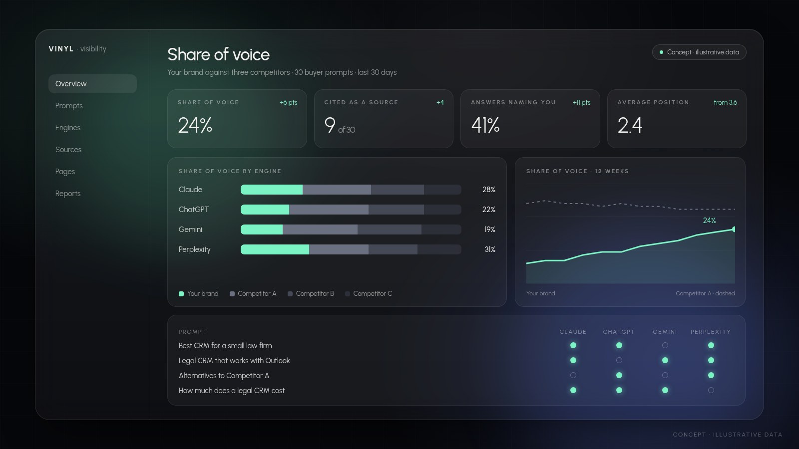 share of voice